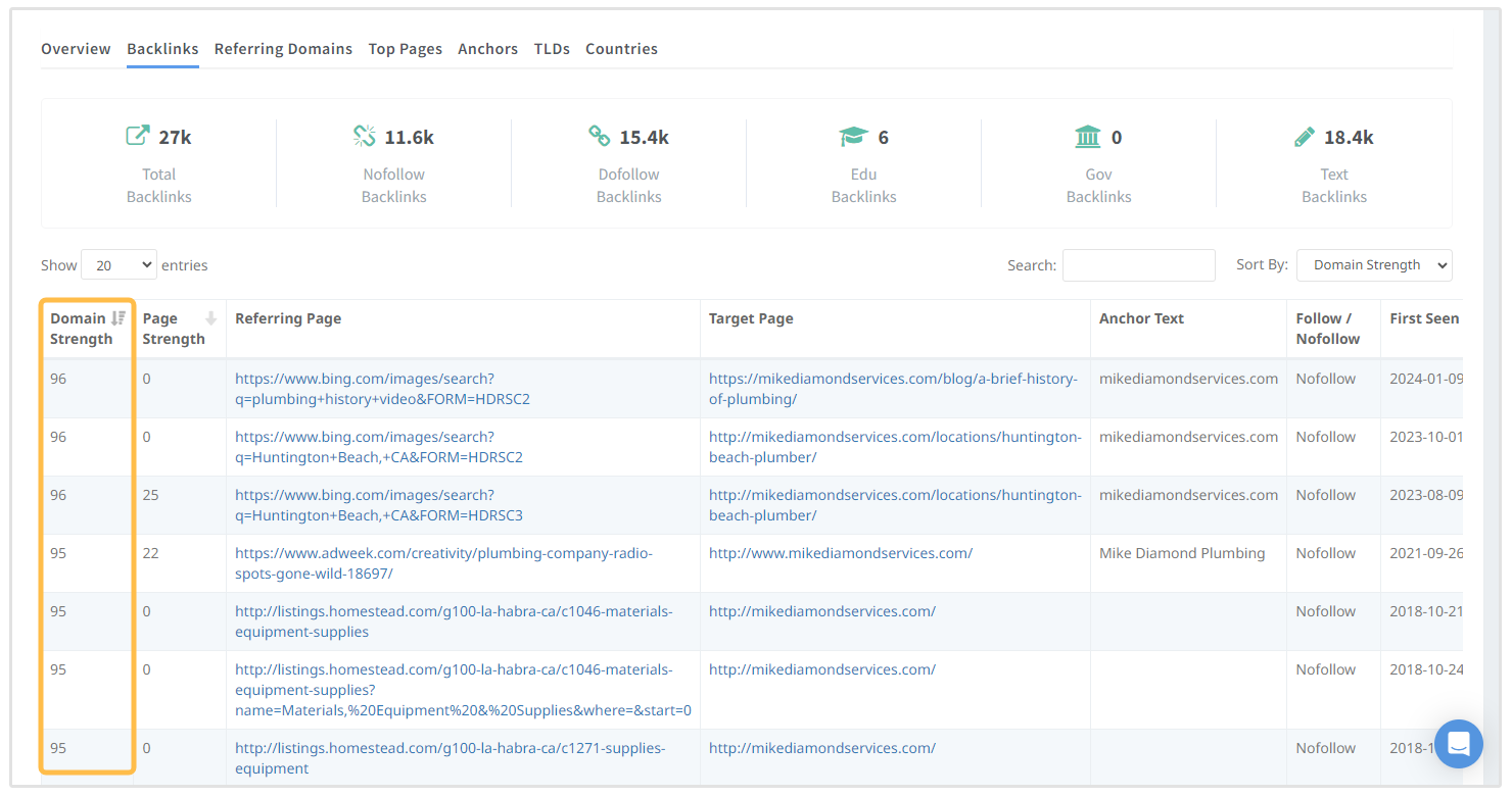 force du domaine des backlinks